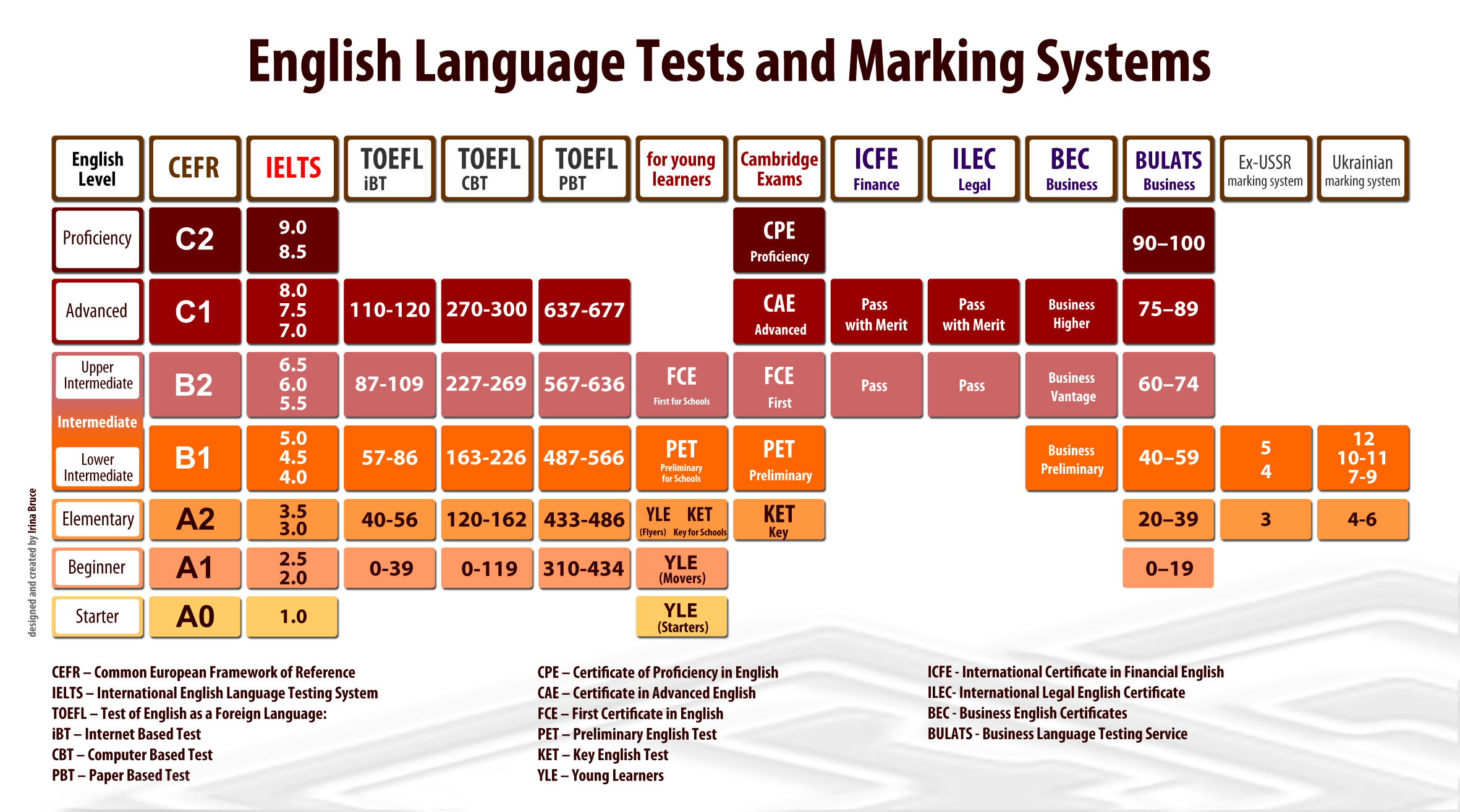 IELTS Mock Test 2018 IELTS Online Tests