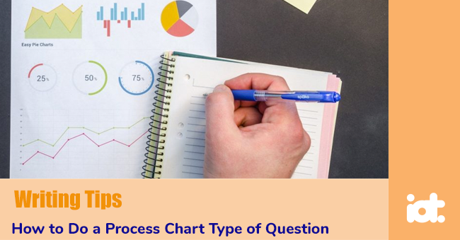 How to Do a Process Chart Type of Question in IELTS Writing Task 1?