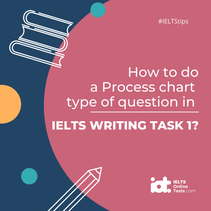 How to Do a Process Chart Type of Question in IELTS Writing Task 1?