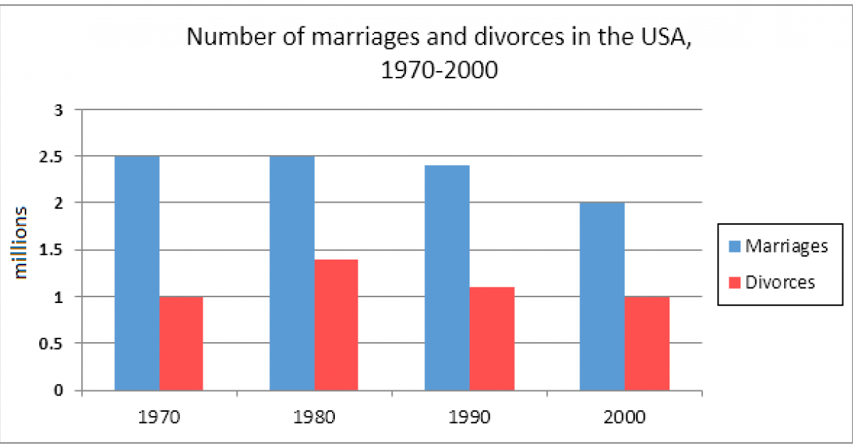 arranged marriage divorce rate per 1000
