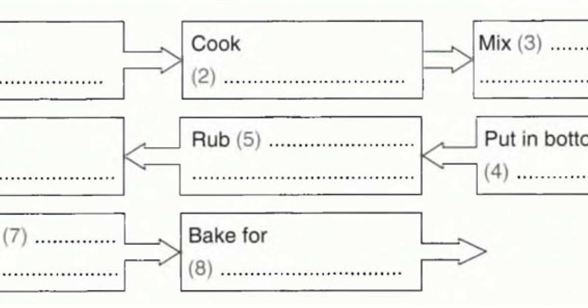 IELTS #reading flow chart completion, by Setu G