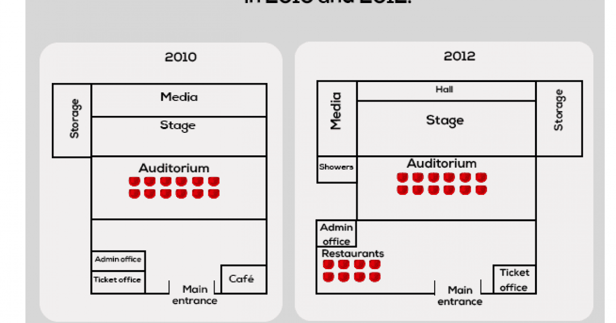 The Plans Show The Change Of A Small Theater In 2010 And 2012 