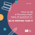 travelling related essay for ielts