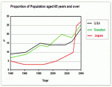 Line graph ielts 2020