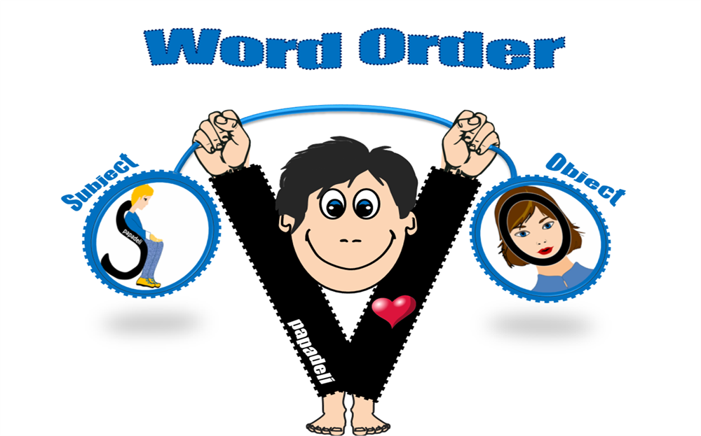 Importance of Word Order in IELTS